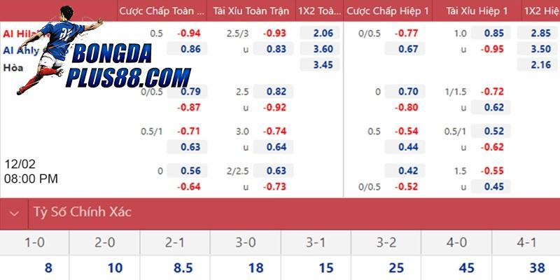 Giới thiệu một số kèo cược thích hợp với Al Hilal